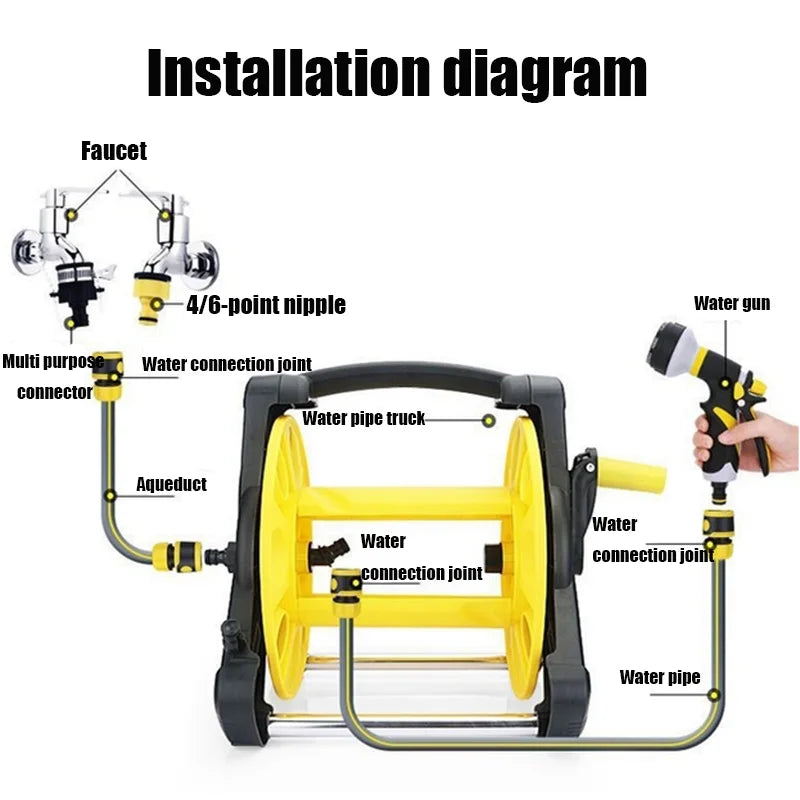 š§© EcoGardenia⢠High-Pressure Garden Hose ā 10M / 20M / 30M with Adjustable Nozzle for Car Wash & Watering